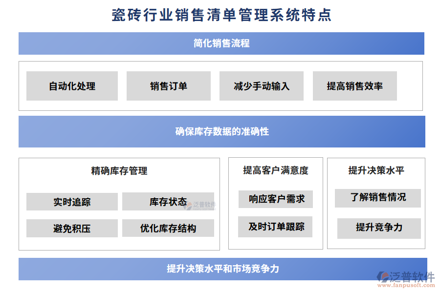 瓷磚行業(yè)銷售清單管理系統(tǒng)特點