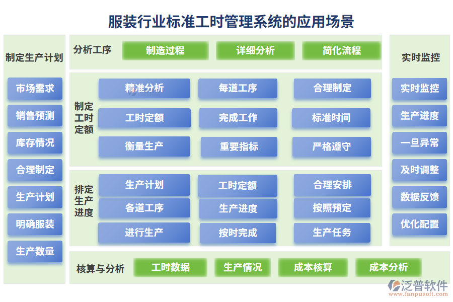 服裝行業(yè)標(biāo)準(zhǔn)工時管理系統(tǒng)的應(yīng)用場景