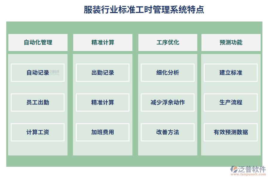 服裝行業(yè)標(biāo)準(zhǔn)工時管理系統(tǒng)特點
