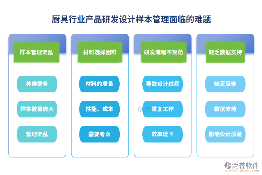 廚具行業(yè)產(chǎn)品研發(fā)設計樣本管理面臨的難題