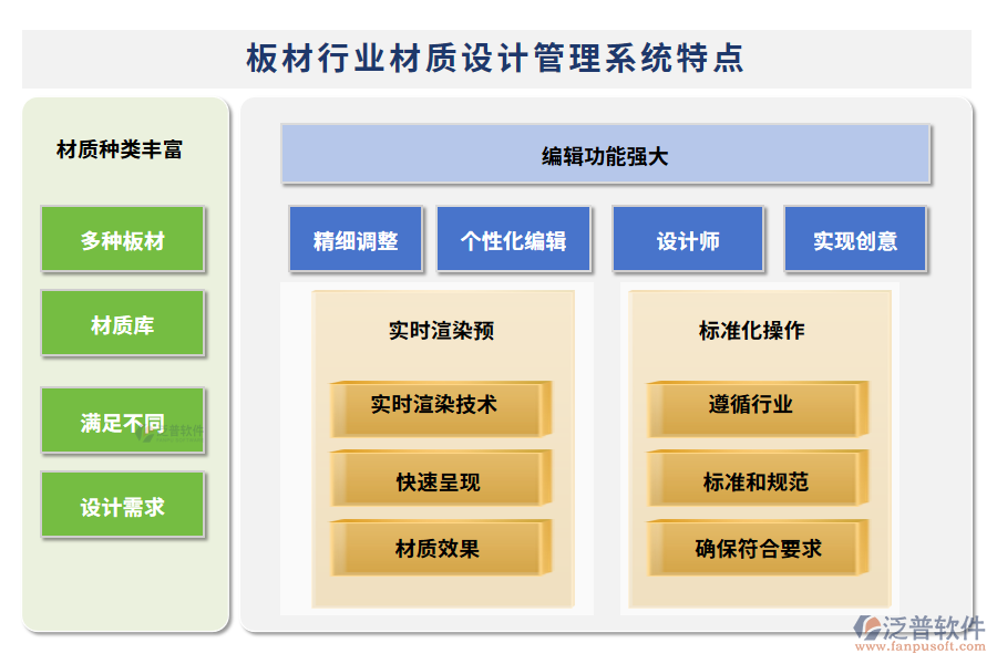 板材行業(yè)材質(zhì)設(shè)計管理系統(tǒng)特點(diǎn)