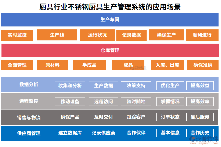 廚具行業(yè)不銹鋼廚具生產(chǎn)管理系統(tǒng)的應(yīng)用場(chǎng)景