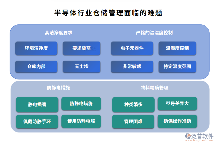 半導(dǎo)體行業(yè)倉儲(chǔ)管理面臨的難題