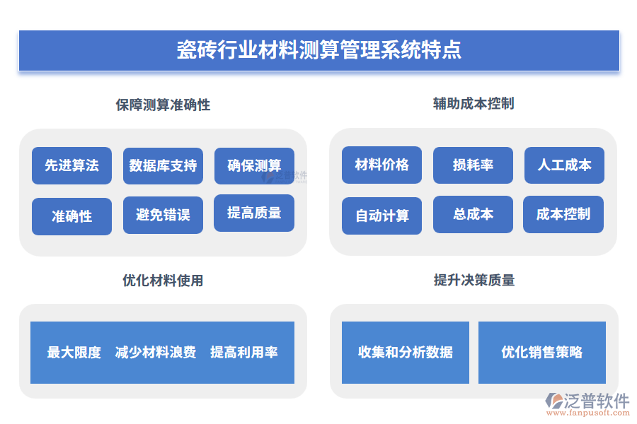 瓷磚行業(yè)材料測算管理系統(tǒng)特點(diǎn)