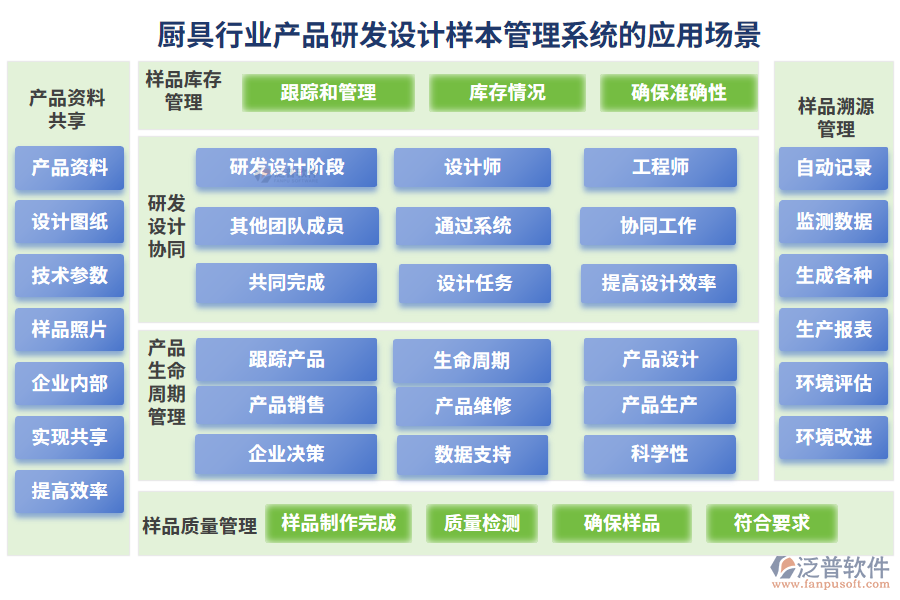廚具行業(yè)產(chǎn)品研發(fā)設計樣本管理系統(tǒng)的應用場景