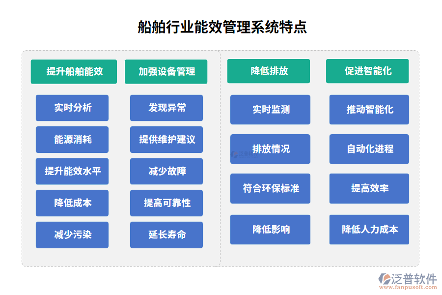 船舶行業(yè)能效管理系統特點