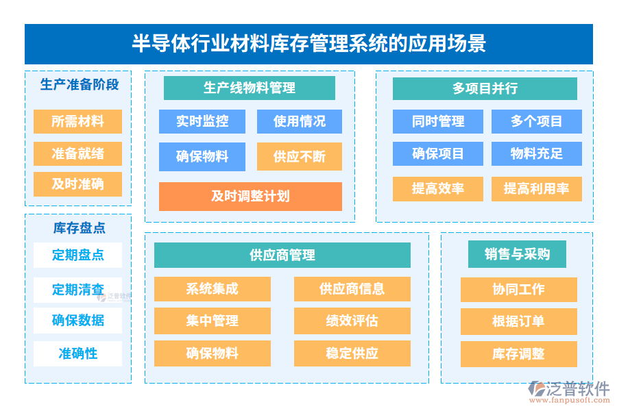 半導體行業(yè)材料庫存管理系統(tǒng)的應(yīng)用場景