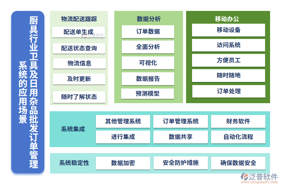 廚具行業(yè)衛(wèi)具及日用雜品批發(fā)訂單管理系統(tǒng)的應用場景