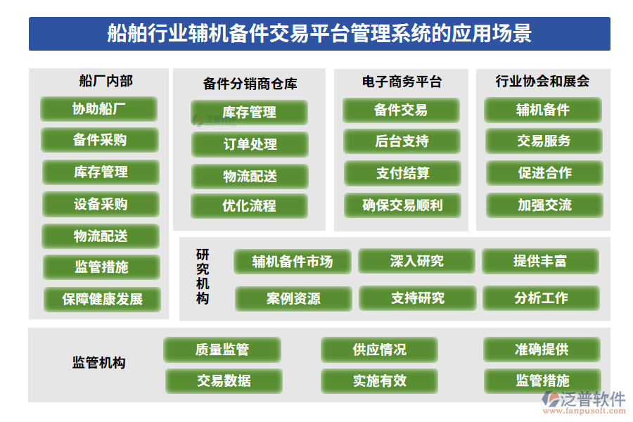 船舶行業(yè)輔機(jī)備件交易平臺(tái)管理系統(tǒng)的應(yīng)用場景