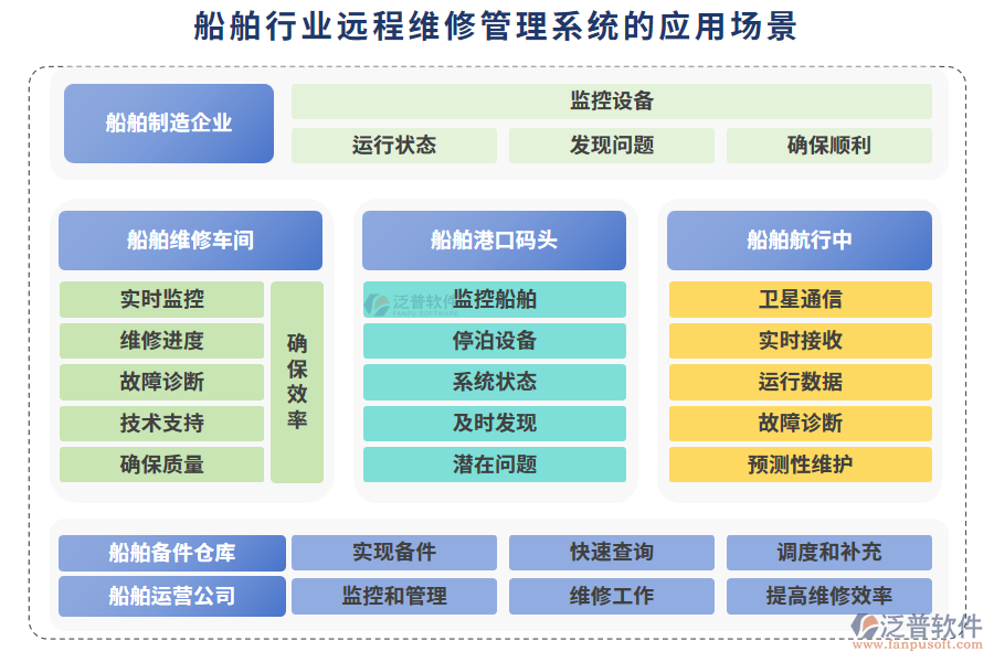 船舶行業(yè)遠(yuǎn)程維修管理系統(tǒng)的應(yīng)用場(chǎng)景