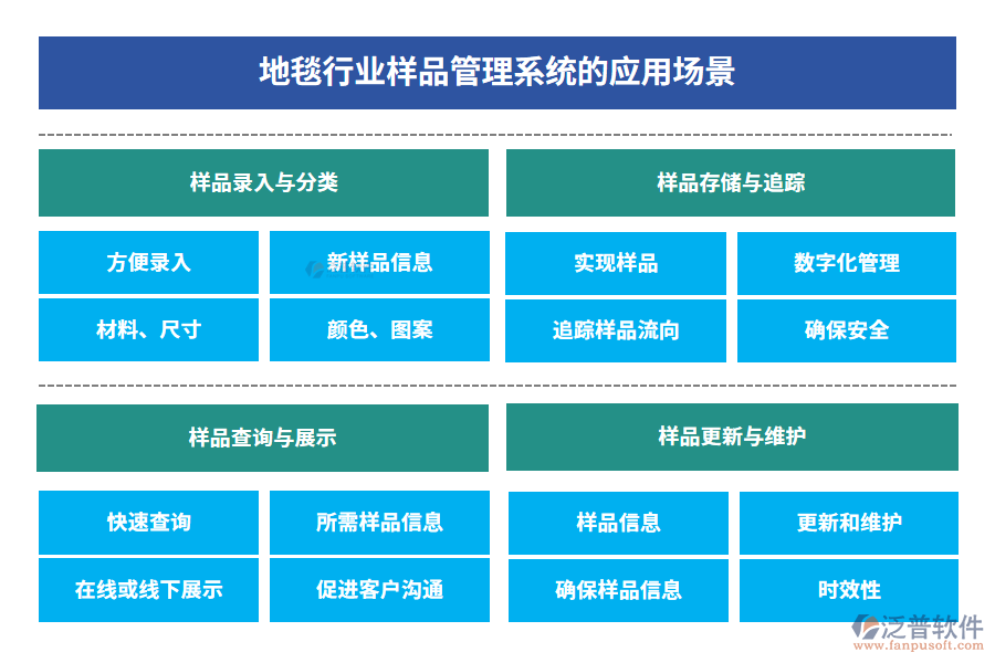 地毯行業(yè)樣品管理系統(tǒng)的應用場景