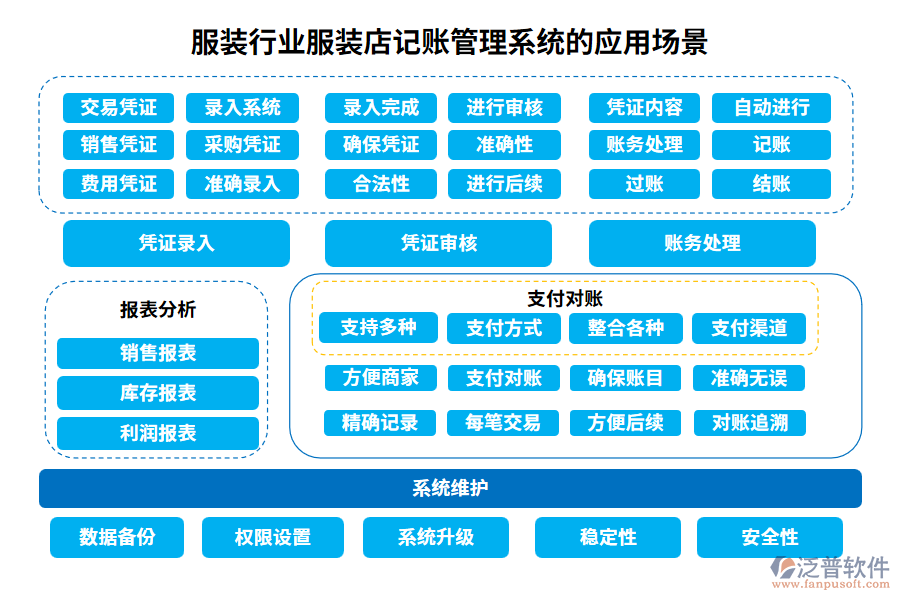 服裝行業(yè)服裝店記賬管理系統(tǒng)的應用場景