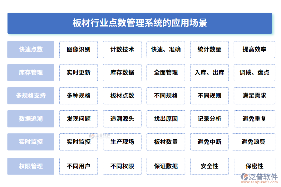 板材行業(yè)點(diǎn)數(shù)管理系統(tǒng)的應(yīng)用場(chǎng)景