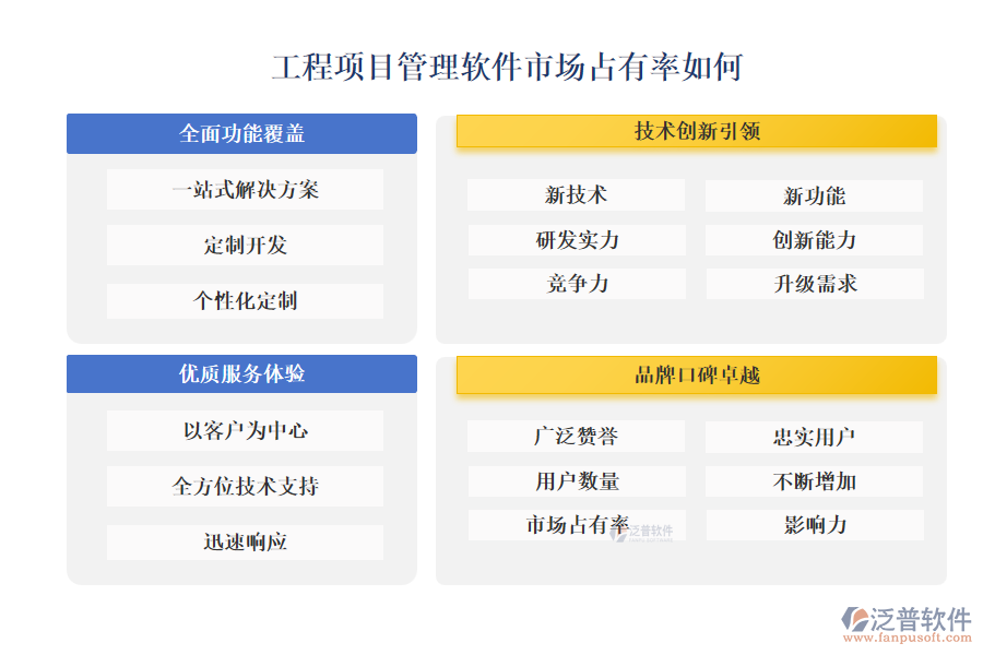 工程項(xiàng)目管理軟件市場(chǎng)占有率如何