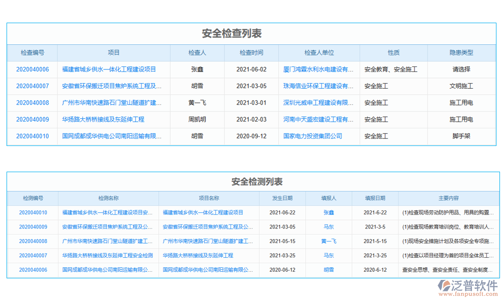 風(fēng)險管理