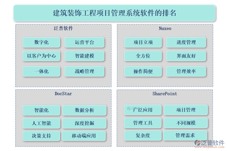 建筑裝飾工程<a href=http://www.52tianma.cn/xm/ target=_blank class=infotextkey>項(xiàng)目管理系統(tǒng)</a>軟件的排名