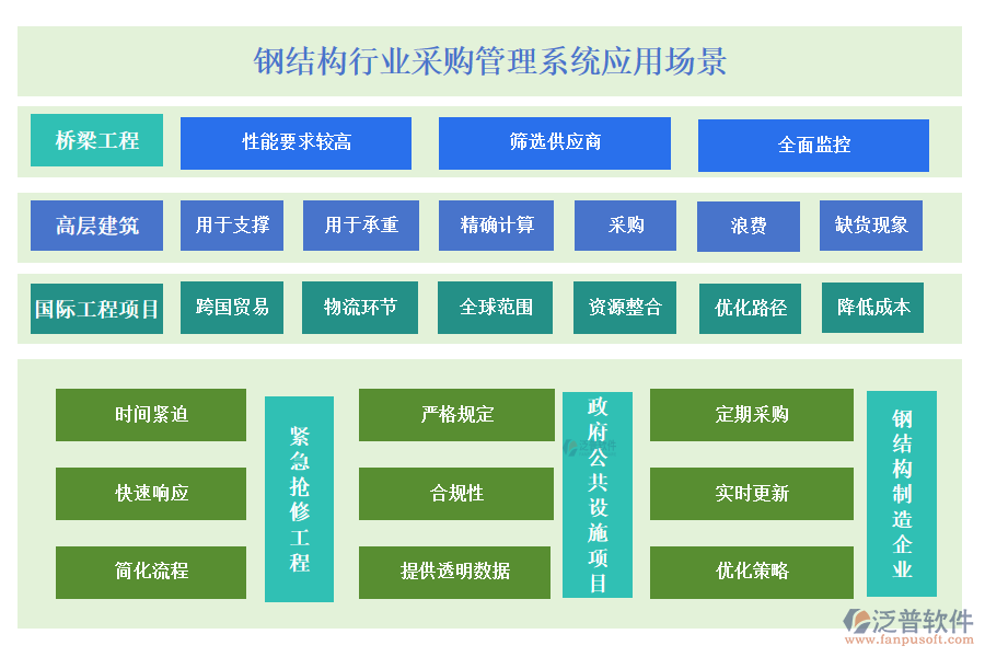 鋼結(jié)構(gòu)行業(yè)采購管理系統(tǒng)應(yīng)用場(chǎng)景