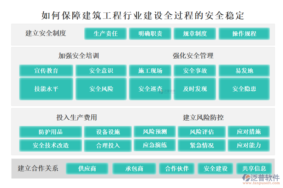 如何保障建筑工程行業(yè)建設(shè)全過(guò)程的安全穩(wěn)定