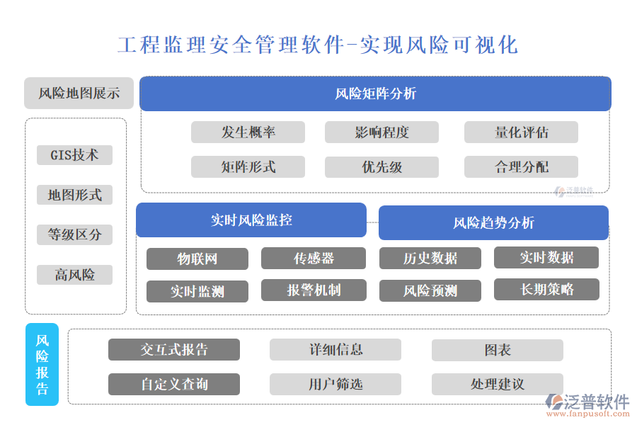 工程監(jiān)理安全管理軟件-實現(xiàn)風(fēng)險可視化