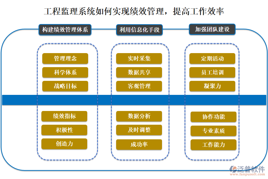 工程監(jiān)理系統(tǒng)如何實現(xiàn)績效管理，提高工作效率