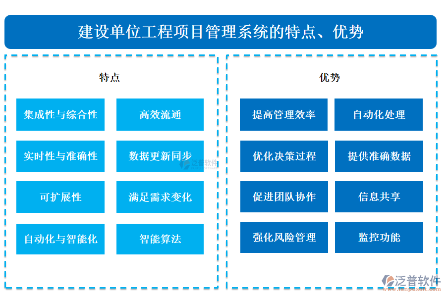 建設單位工程項目管理系統(tǒng)的特點、優(yōu)勢