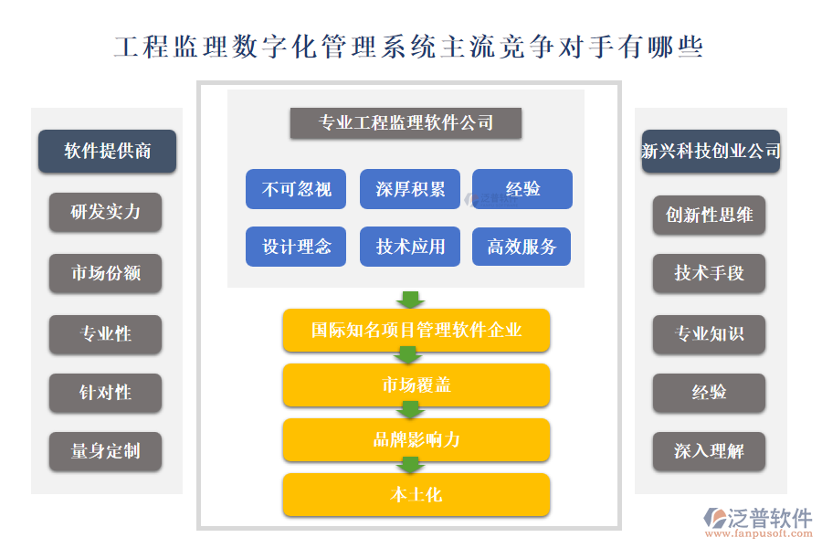 工程監(jiān)理數(shù)字化管理系統(tǒng)主流競(jìng)爭(zhēng)對(duì)手有哪些