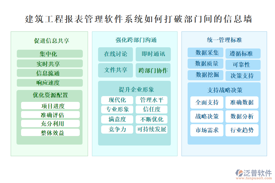 建筑工程報表管理軟件系統(tǒng)如何打破部門間的信息墻