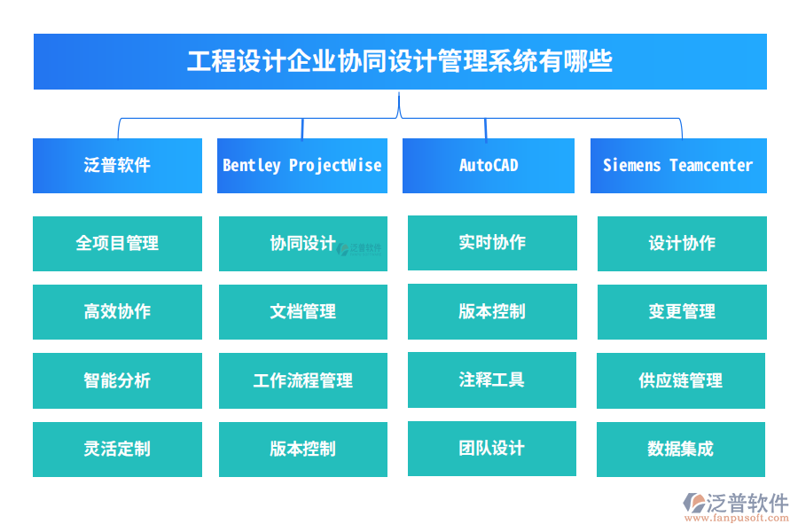 工程設(shè)計企業(yè)協(xié)同設(shè)計管理系統(tǒng)有哪些
