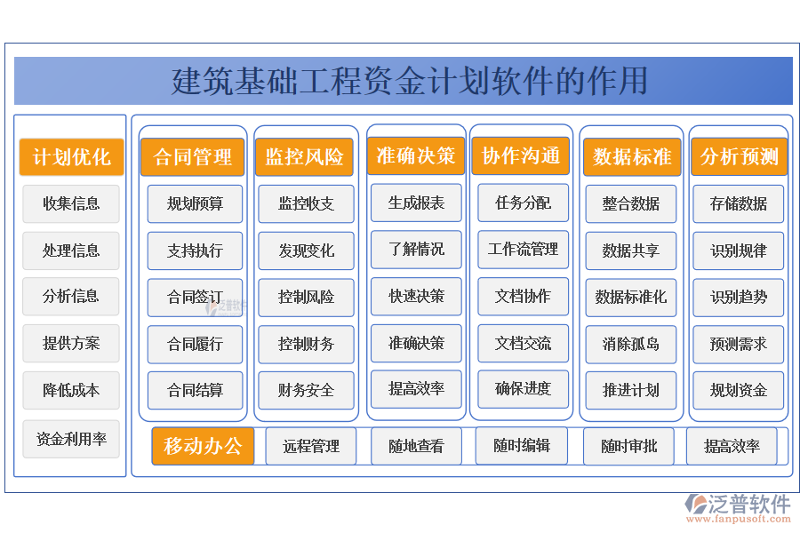 建筑基礎(chǔ)工程資金計劃軟件的作用