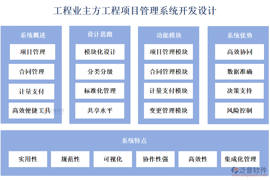 工程業(yè)主方工程項(xiàng)目管理系統(tǒng)開發(fā)設(shè)計(jì)