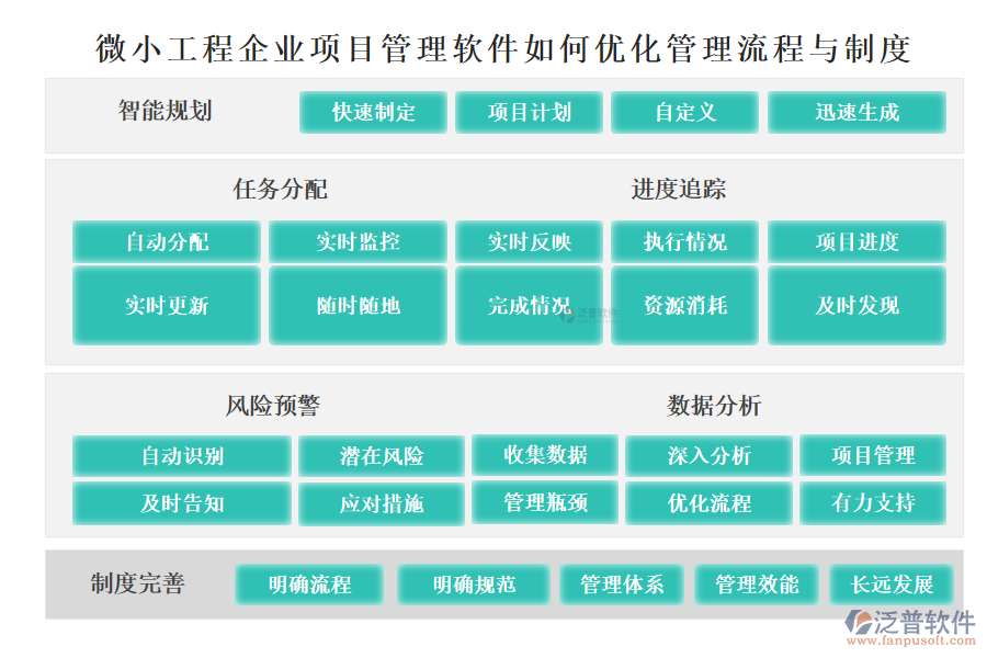 微小工程企業(yè)項(xiàng)目管理軟件如何優(yōu)化管理流程與制度