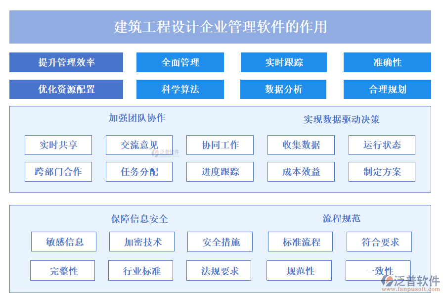 建筑工程設(shè)計企業(yè)管理軟件在企業(yè)的運營和管理中發(fā)揮著至關(guān)重要的作用