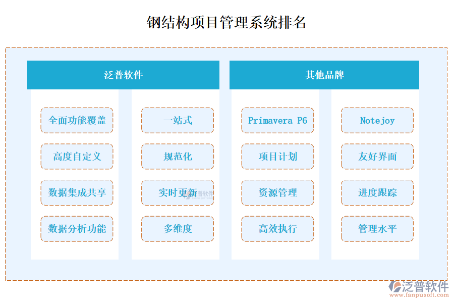 鋼結(jié)構(gòu)項(xiàng)目管理系統(tǒng)排名？有哪些？
