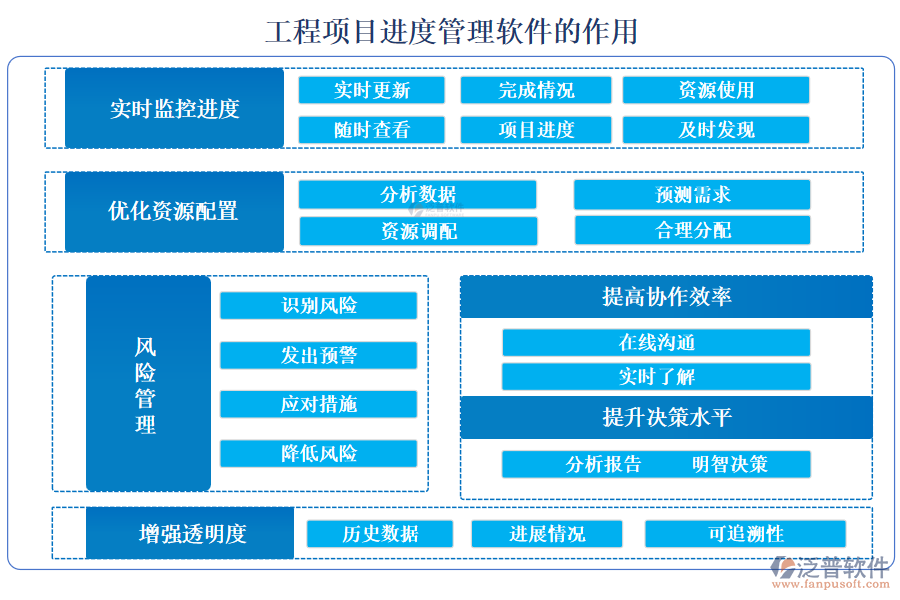 工程項目進度管理軟件