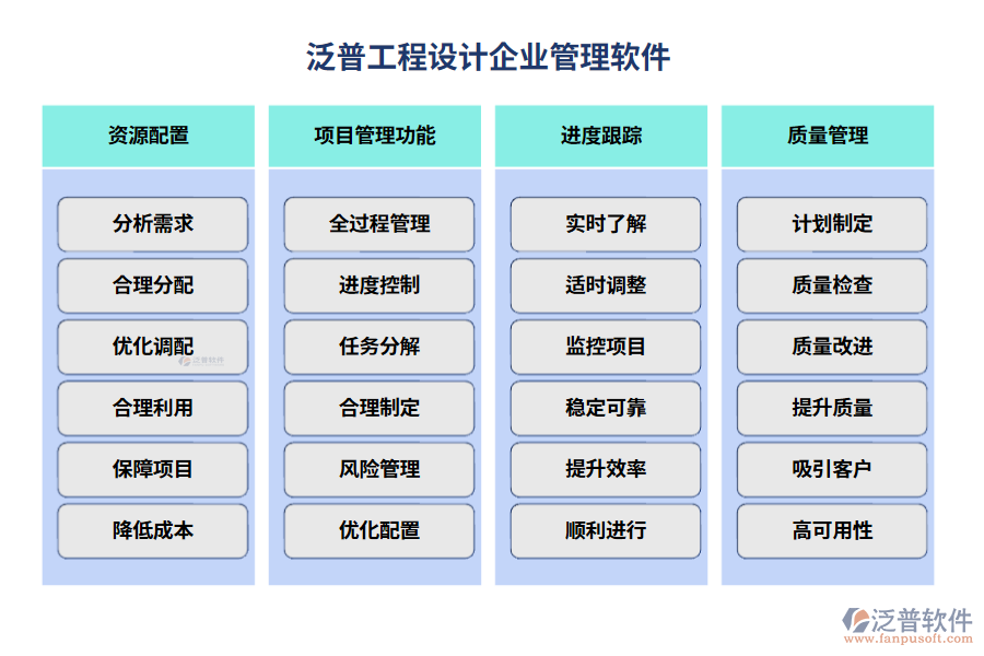 工程設(shè)計(jì)企業(yè)管理軟件哪個好用