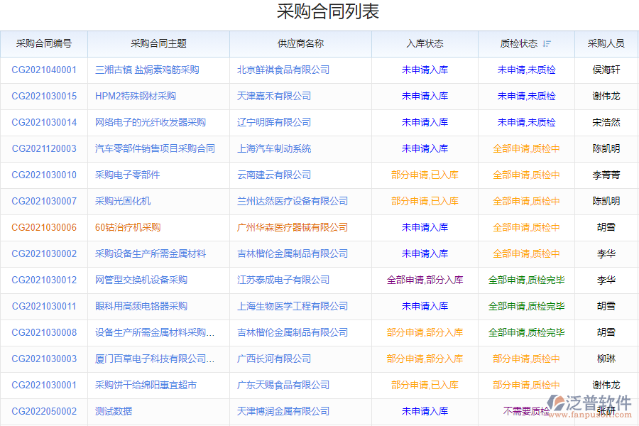 鋼結(jié)構(gòu)行業(yè)采購管理系統(tǒng)的優(yōu)勢(shì)