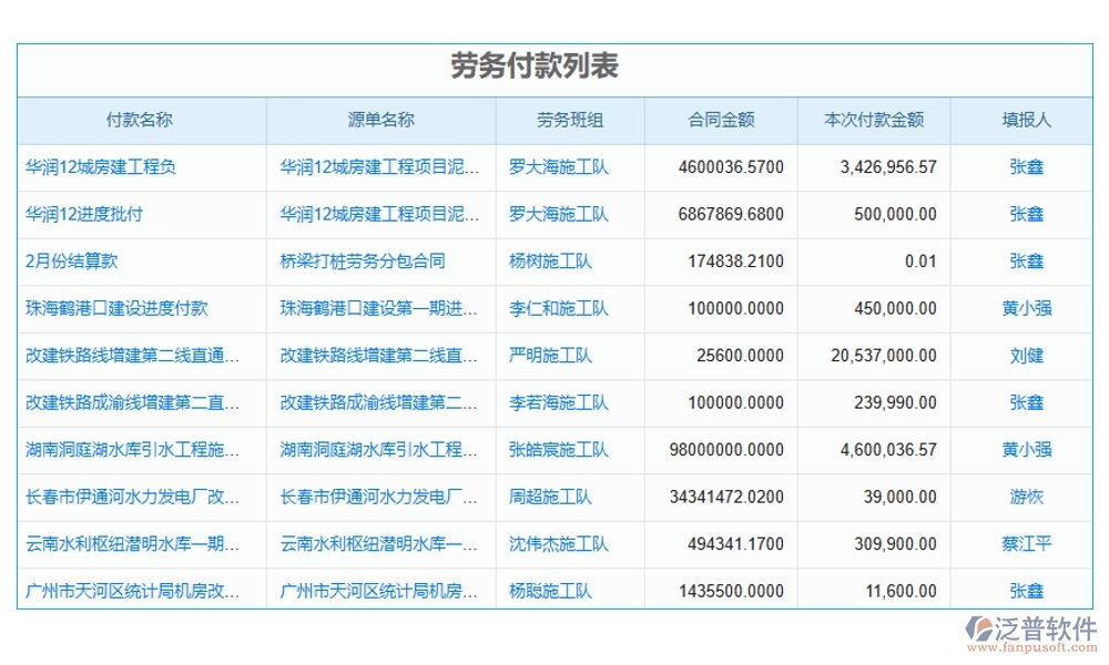 合同金額一變再變？別擔心，我們有變更金額管理軟件：申請、審批、付款、報告，全程把控