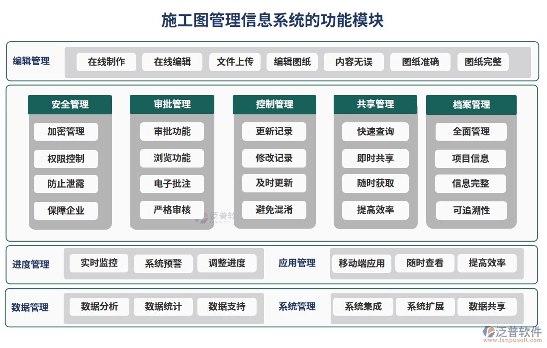 施工圖管理信息系統(tǒng)，圖紙存儲、變更一站式解決方案