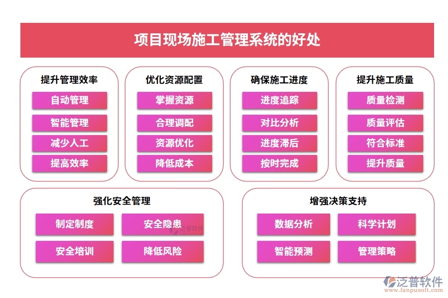 項目現(xiàn)場施工管理系統(tǒng)：進度有條不絮，安全守護，人員無憂，施工中的溫情守護者