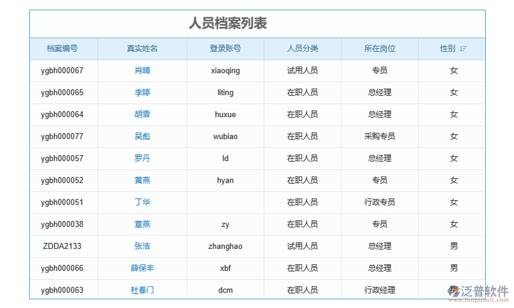 建筑施工勞務(wù)管理軟件，人員管理精準(zhǔn)高效，考勤工資合同無憂管理
