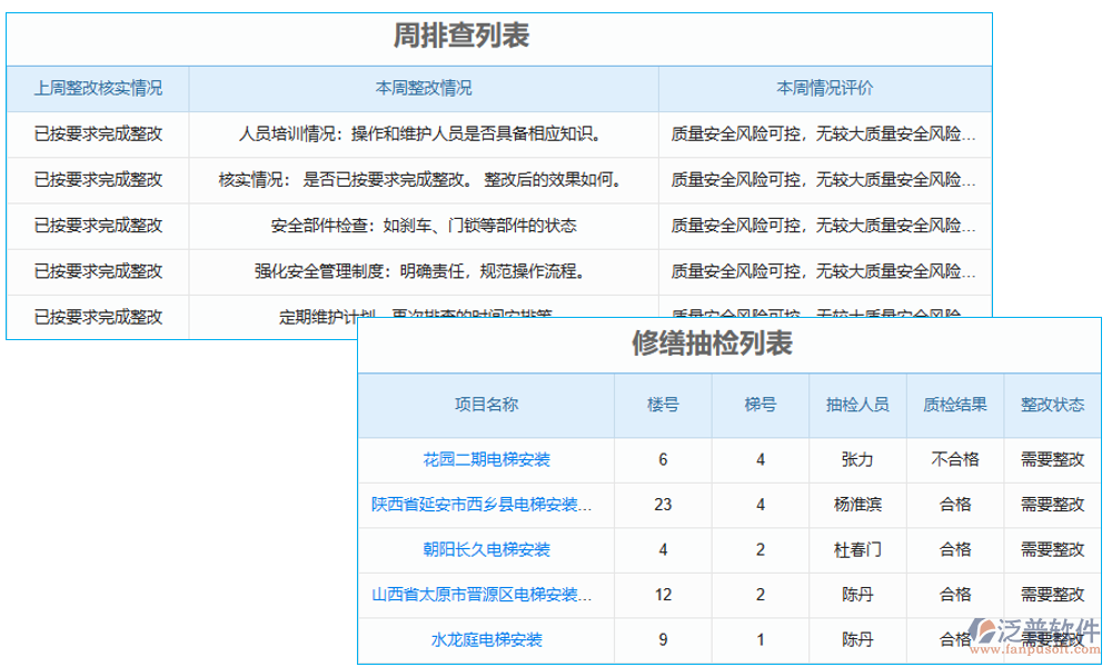 　電梯質(zhì)量追溯系統(tǒng)是一個集數(shù)據(jù)采集、處理、存儲、查詢和分析于一體的綜合管理系統(tǒng)