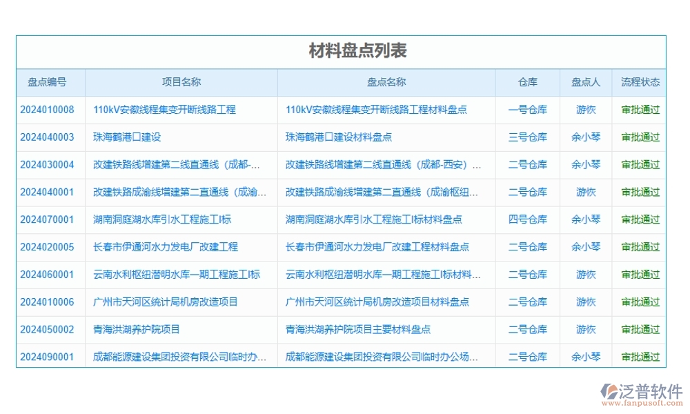 設(shè)備分配智能化，記錄維護(hù)自動(dòng)化！項(xiàng)目設(shè)備使用管理軟件，安全新標(biāo)準(zhǔn)