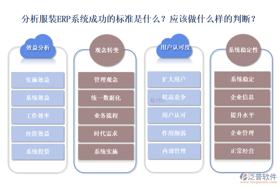 分析服裝ERP系統(tǒng)是否成功的標(biāo)準(zhǔn)有哪些？應(yīng)該做到怎樣的判斷?