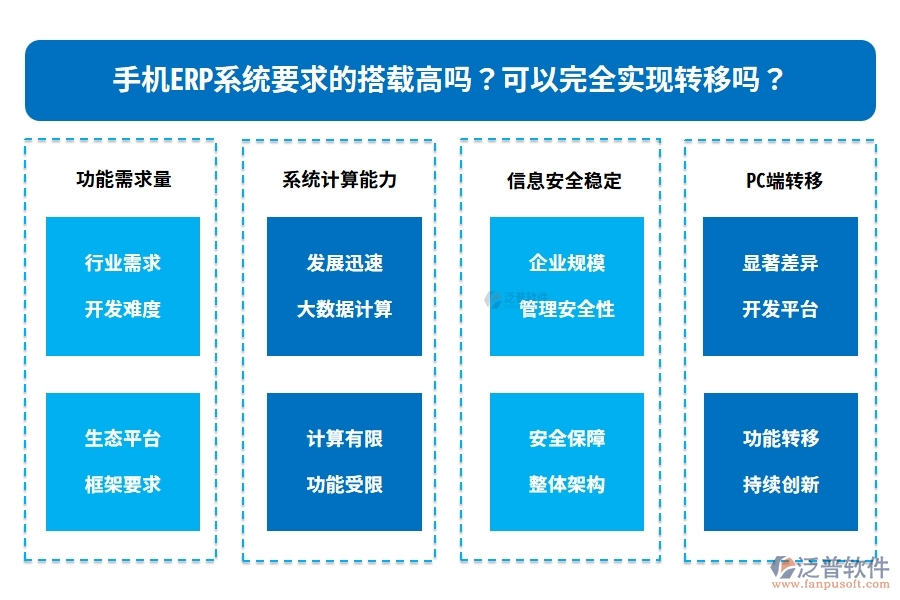 手機ERP系統(tǒng)要求的搭載高嗎？可以完全實現(xiàn)轉(zhuǎn)移嗎？