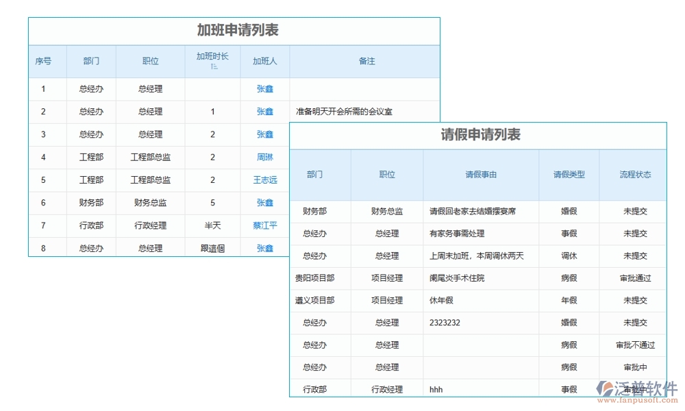 建筑施工勞務(wù)管理軟件，人員管理精準(zhǔn)高效，考勤工資合同無憂管理