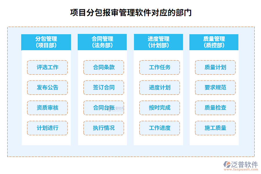 項目分包報審管理軟件對應(yīng)的部門