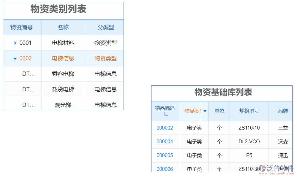 電梯設(shè)備銷售安裝管理軟件是一款集銷售、安裝、管理于一體的綜合軟件