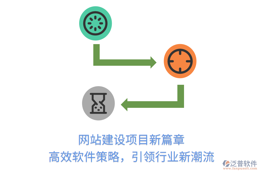網(wǎng)站建設(shè)項(xiàng)目新篇章，高效軟件策略，引領(lǐng)行業(yè)新潮流