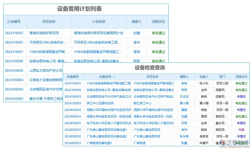項(xiàng)目設(shè)備轉(zhuǎn)用管理軟件：信息管理無(wú)死角，記錄績(jī)效雙重保障，成本控制更精準(zhǔn)
