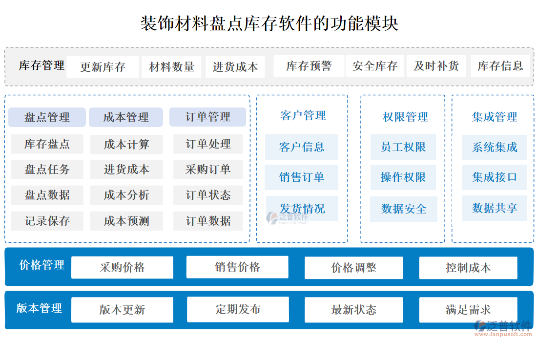 裝飾材料盤點(diǎn)庫(kù)存軟件